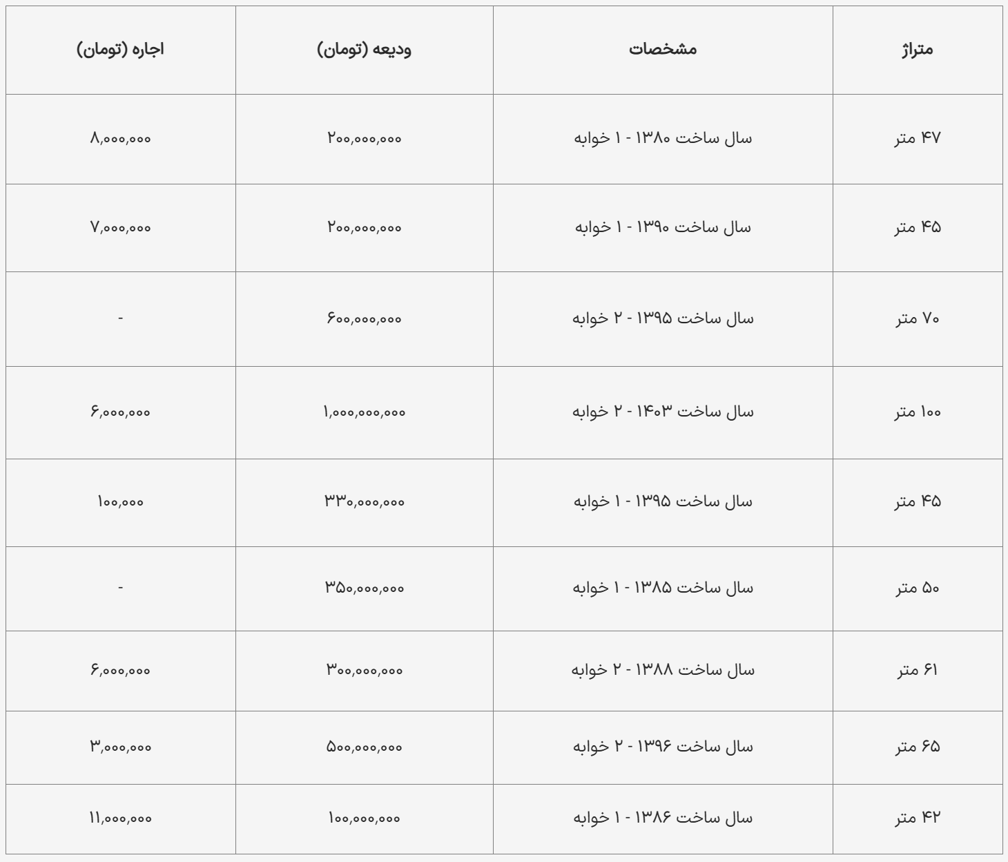 قیمت مسکن