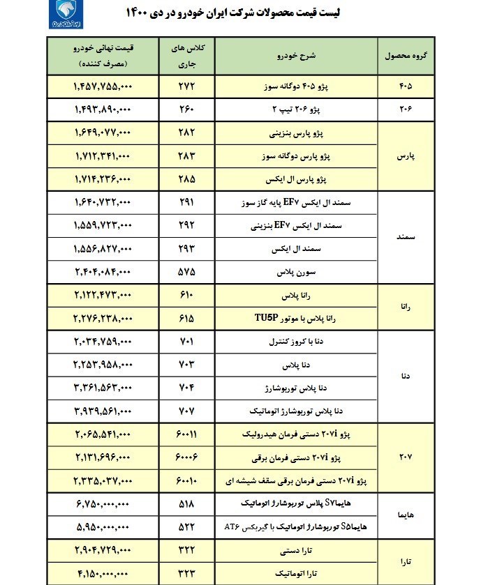 قیمت خودرو