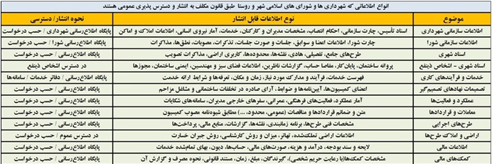 شوراهای شهر و روستا