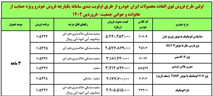 طرح فروش ایران خودرو