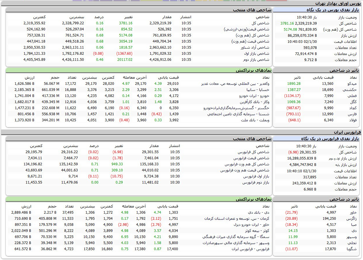 بورس امروز