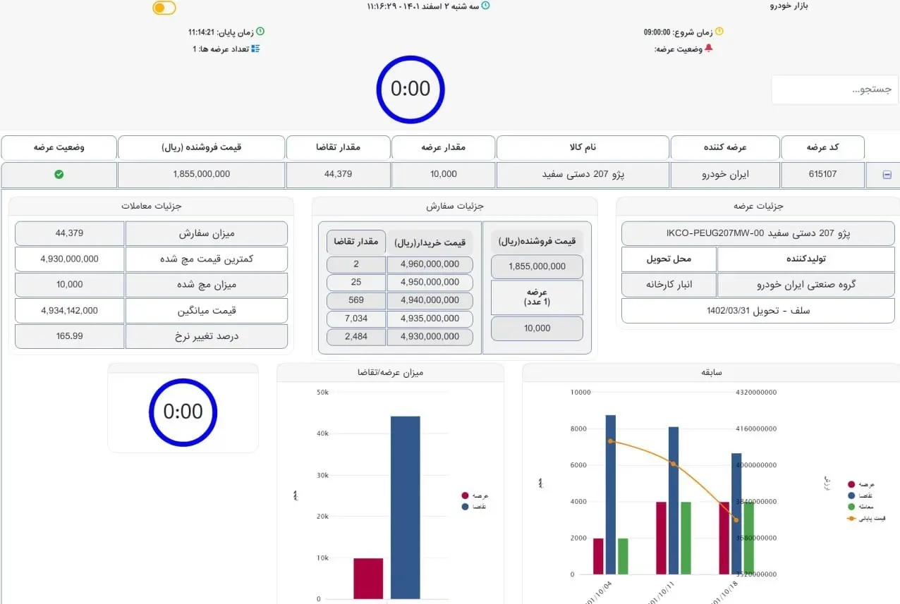 پژو 207 دستی در بورس کالا قیمت گذاری شد