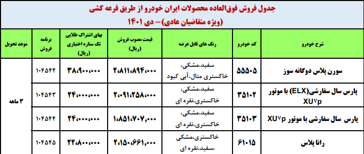 مهلت ثبت نام 4 محصول ایران خودرو تا هفته آینده تمدید شد + جدول قیمت