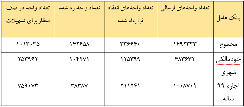 طرح نهضت ملی مسکن