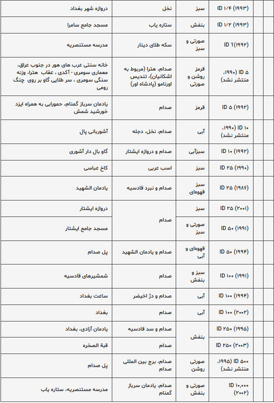 دینار صدام