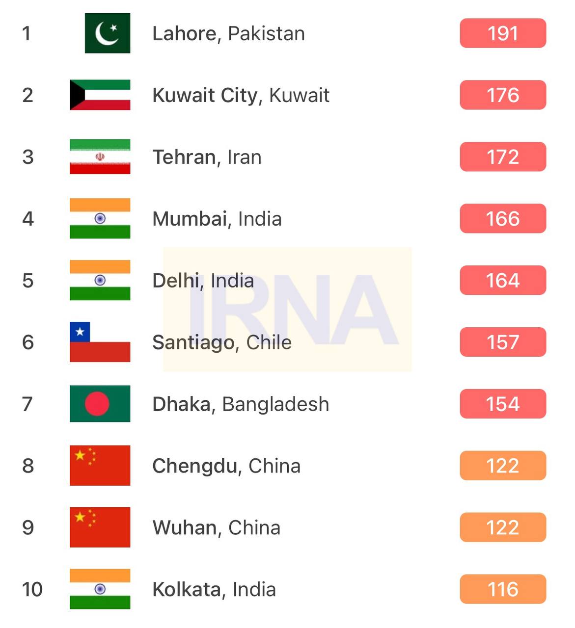 تهران آلوده