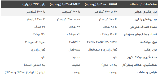 سامانه اس-۴۰۰ 