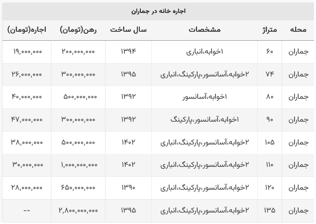 اجاره بها