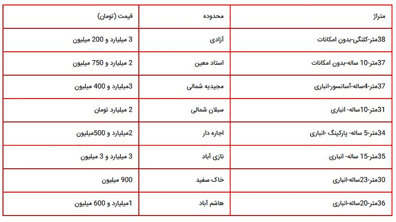 قیمت سوییت‌های کمتر از  40 متر در تهران