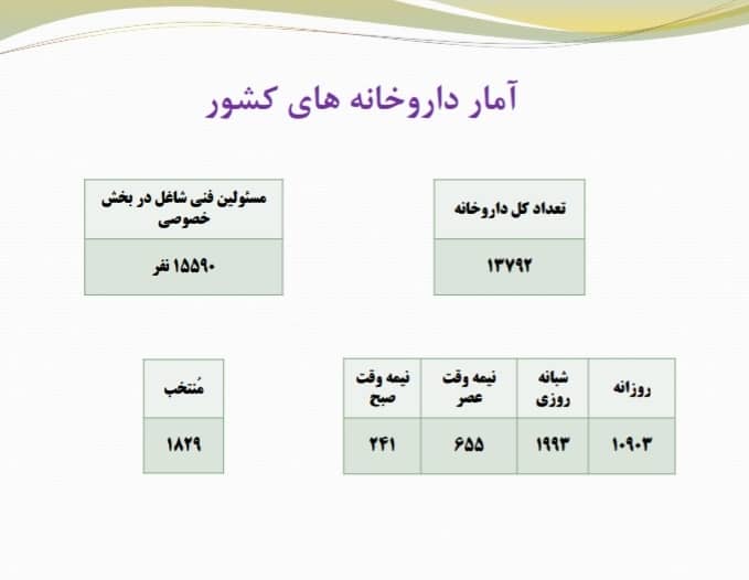 آمار داروخانه ها 1