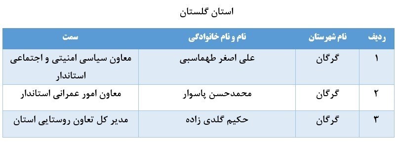 لیست برخی از مدیران بازنشسته سراسر کشور 