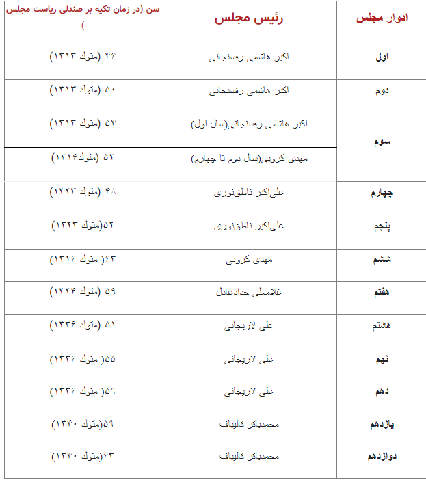 مجلس شورای اسلامی