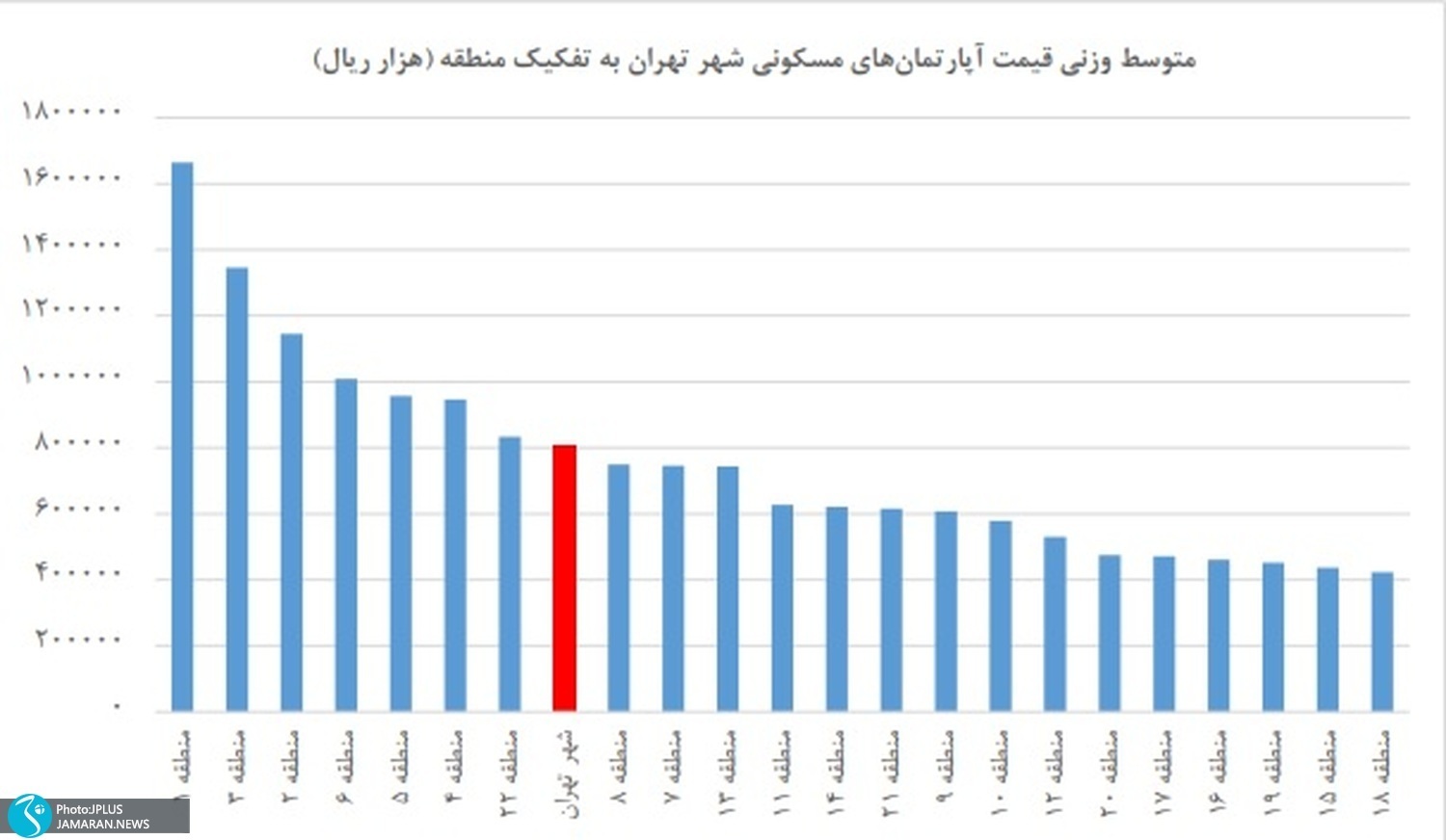 قیمت مسکن در تهران