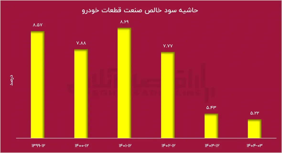 نامهای که صنعت خودرو را لرزاند / تهدید بیکاری ۴۰۰ هزار نفری