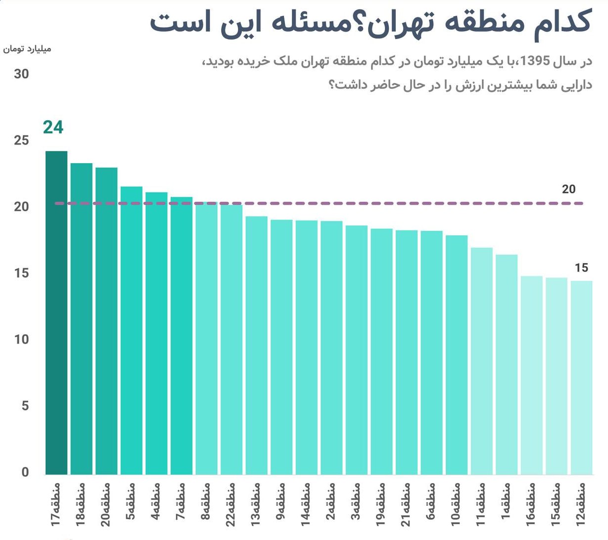 قیمت مسکن