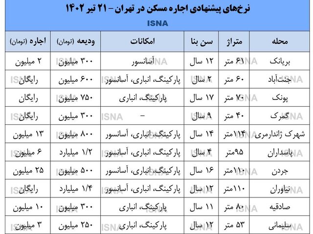 اجاره بها