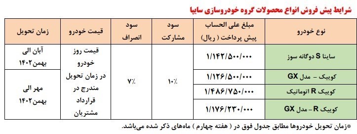 مرحله جدید پیش‌ فروش محصولات سایپا ویژه دهه فجر + جدول