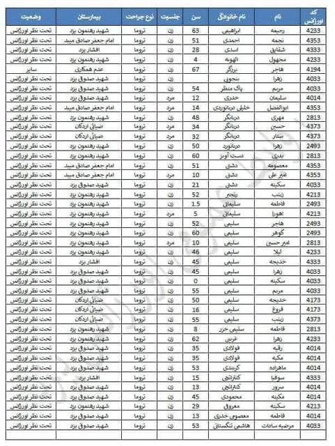 اسامی مصدومان حادثه اتوبوس یزد