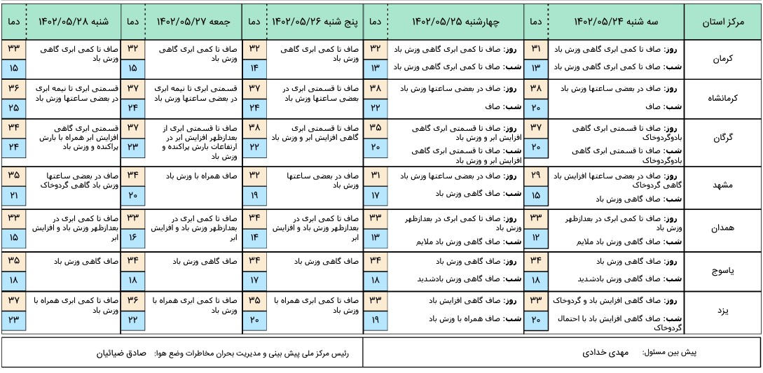 هواشناسی 4