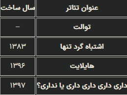 کارگردانی در تئاتر سوسن پرور