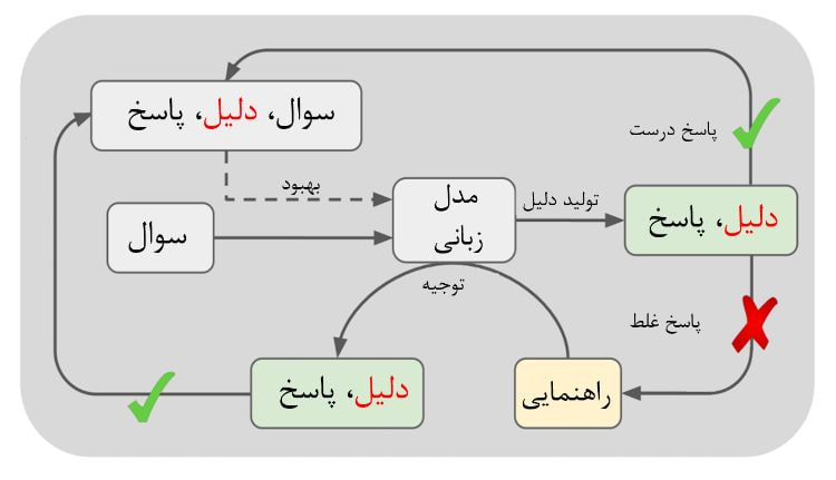 خواندن پاسخ و سوال در هوش مصنوعی