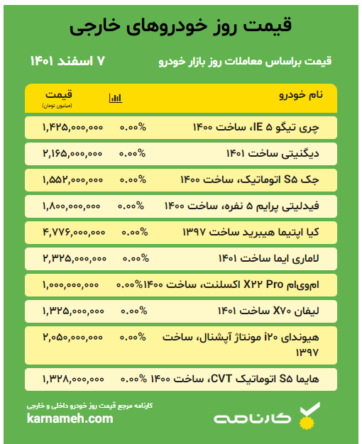 قیمت روز ماشین خارجی