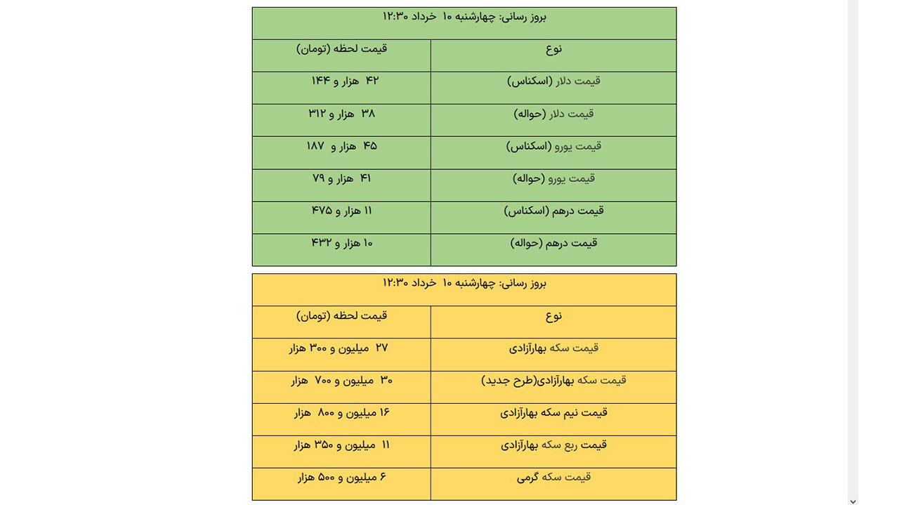 قیمت طلا، قیمت دلار، قیمت سکه و قیمت ارز ۱۴۰۲/۰۳/۱۰