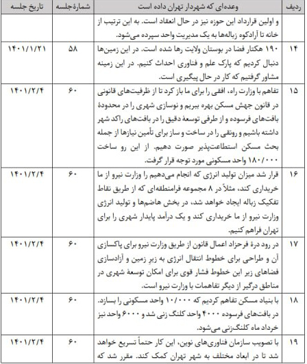 جدول وعده های زاکانی     4