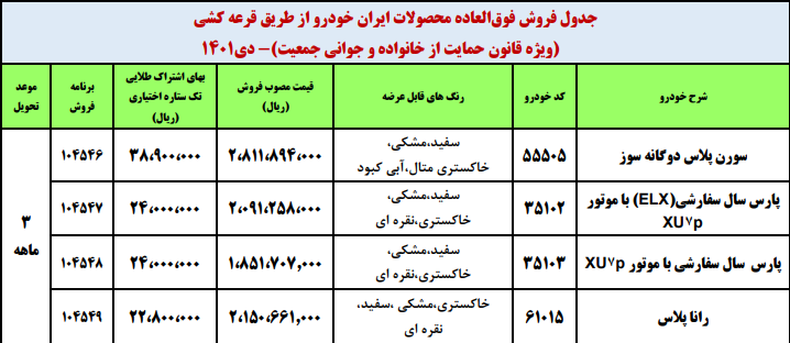 مهلت ثبت نام 4 محصول ایران خودرو تا هفته آینده تمدید شد + جدول قیمت