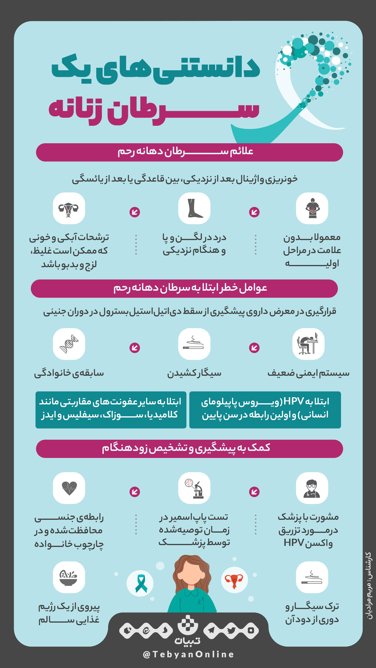 سرطان  دهانه رحم اینفوگرافی