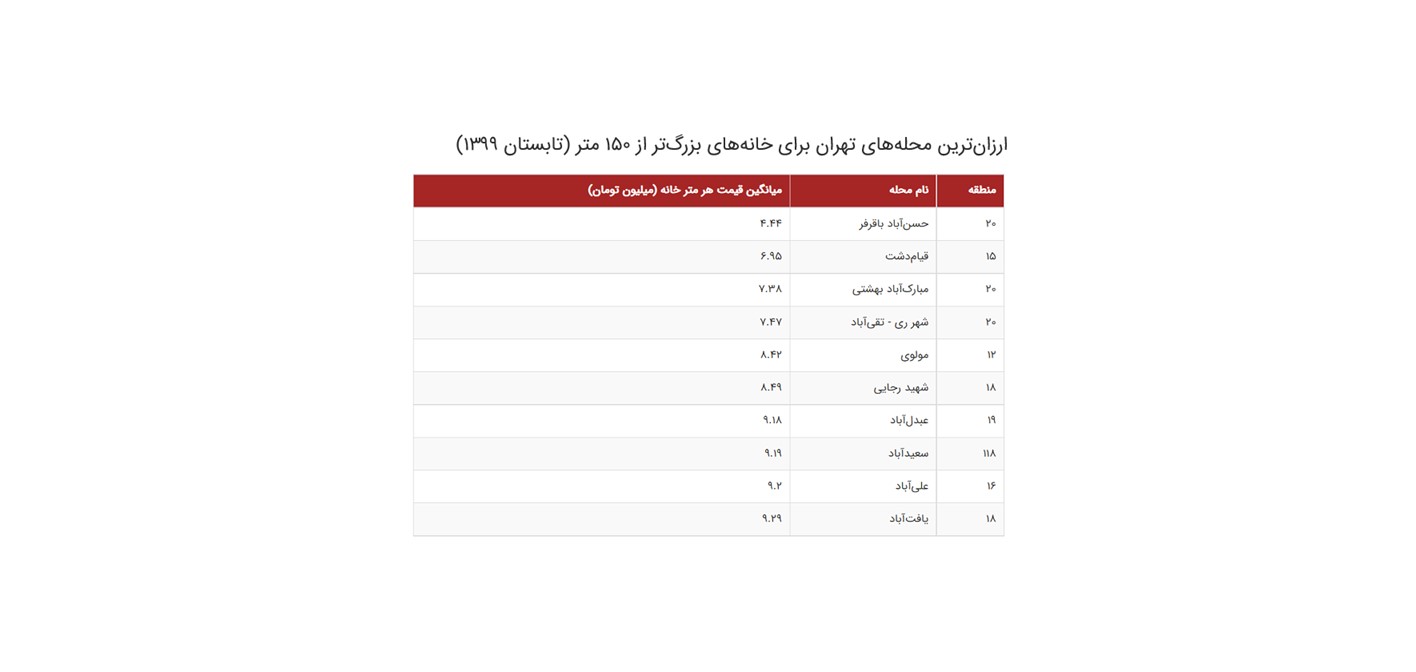 قیمت مسکن