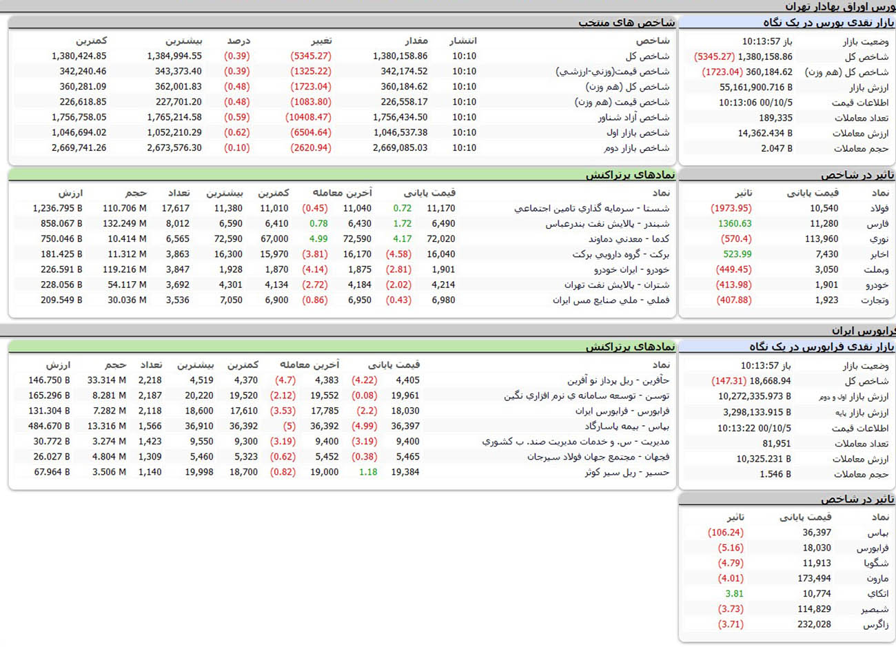 بورس امروز