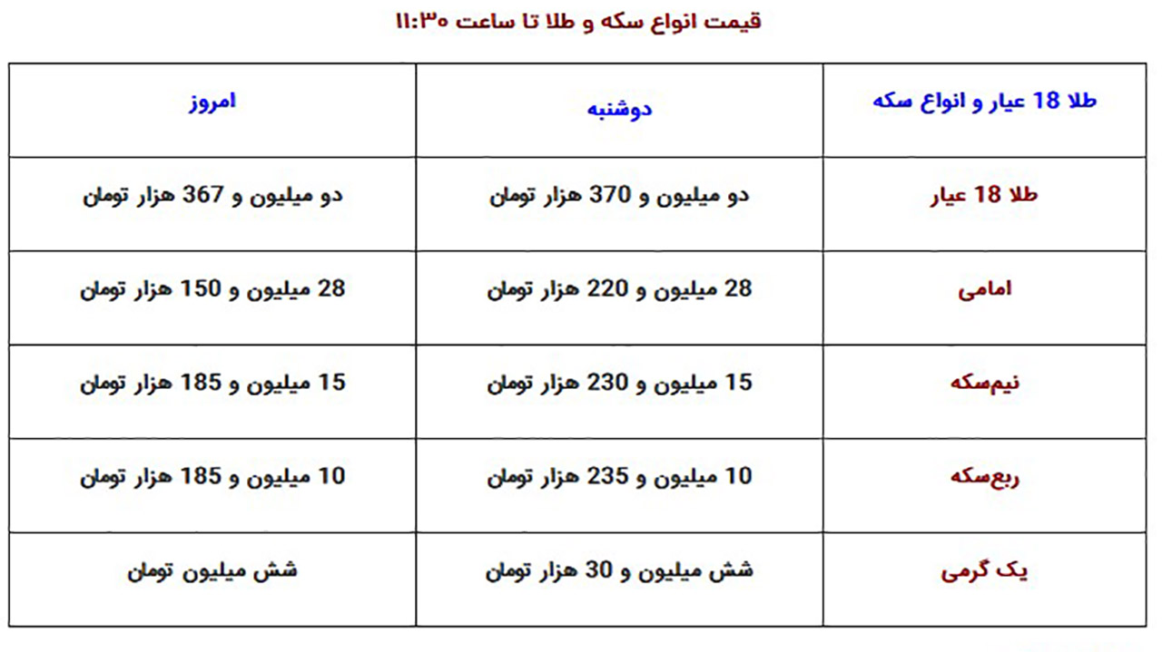 قیمت انواع سکه و طلا.