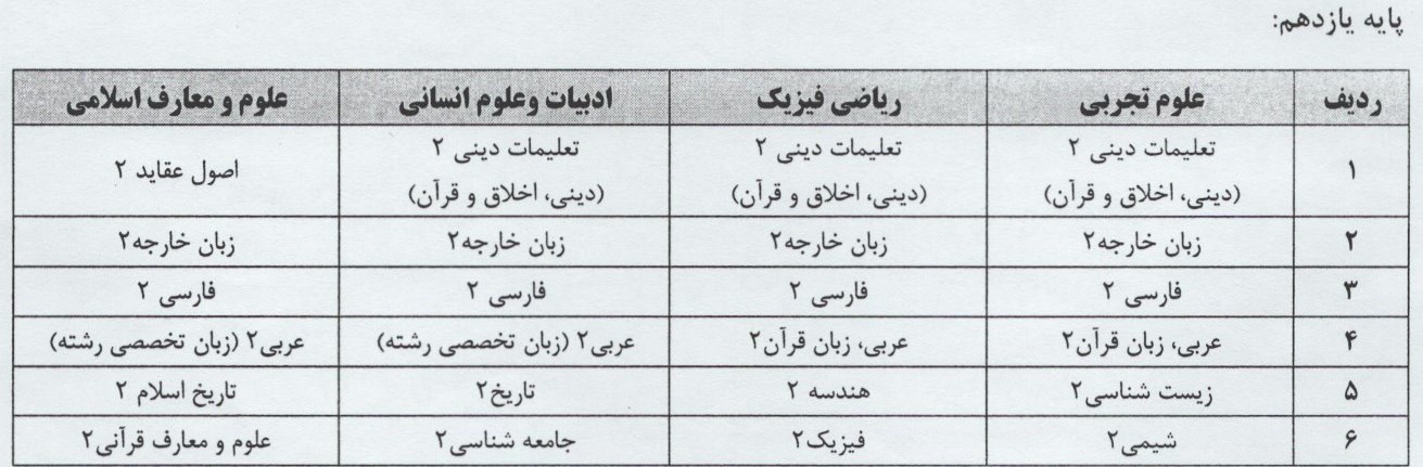 امتحان نهایی یازدهم