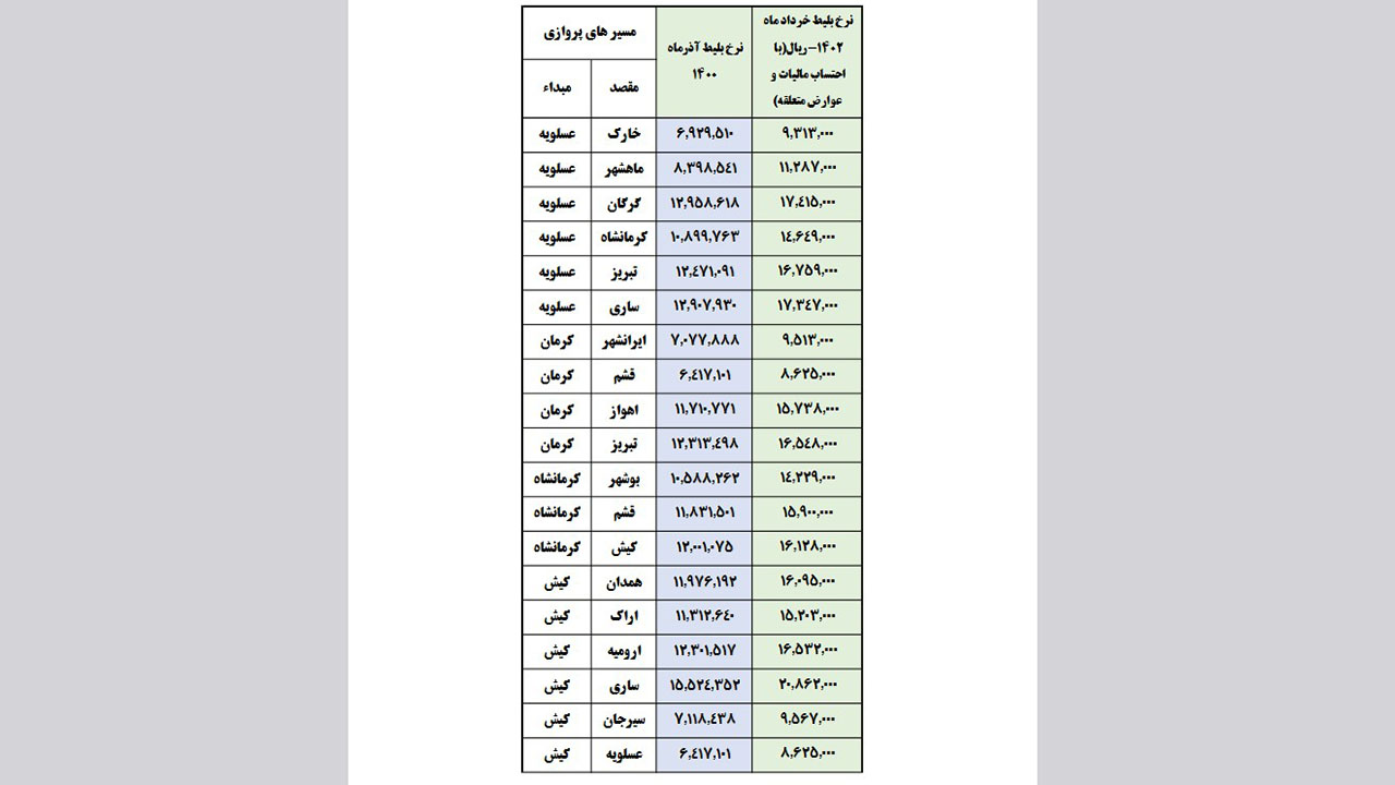 جدول قیمت بلیت هواپیما در سال 1402