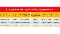 آغاز اصلاح قیمت خودرو از سوی خودروسازان