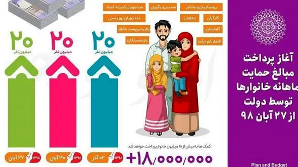 جزئیات مراحل اعتراض به عدم دریافت یارانه بنزین اعلام شد