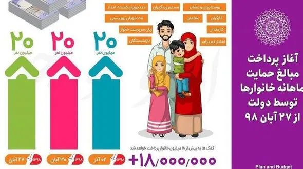 جزئیات مراحل اعتراض به عدم دریافت یارانه بنزین اعلام شد