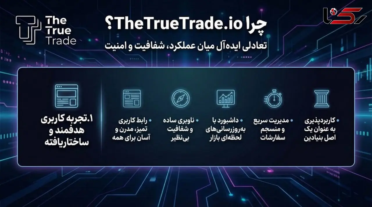 بررسی جامعTheTrueTrade.io صرافی معاملاتی نسل جدید