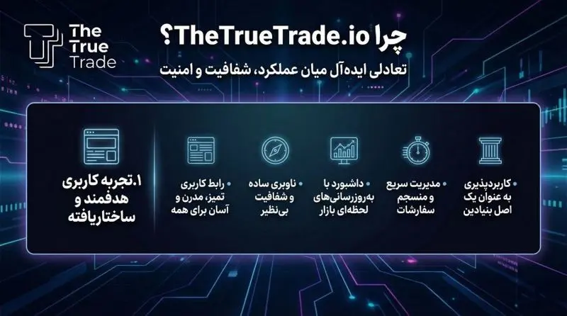 بررسی جامعTheTrueTrade.io صرافی معاملاتی نسل جدید