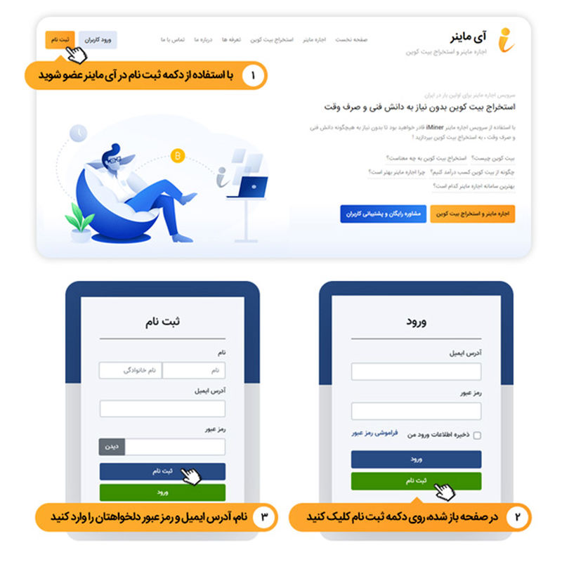 با سامانه آی ماینر، با 1 دلار هم می تونی بیت کوین استخراج کنی!
