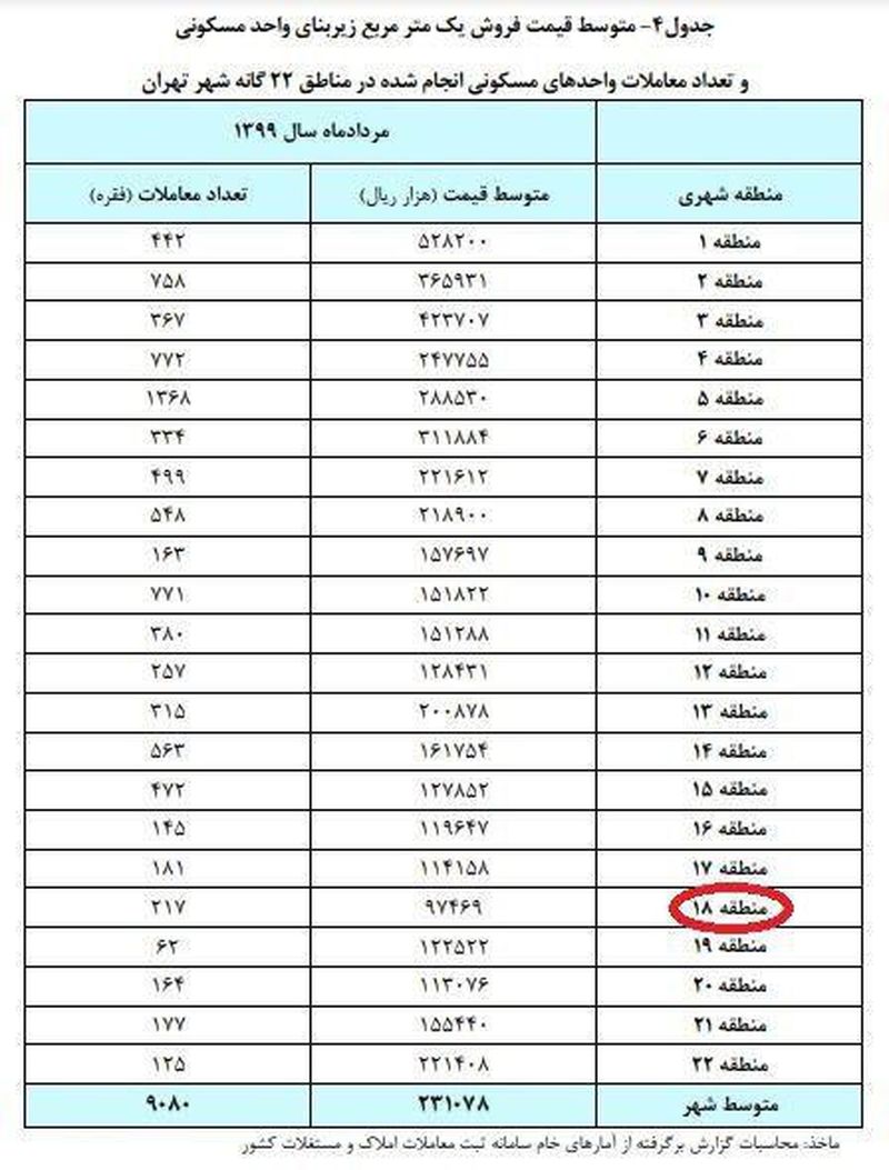 قیمت آپارتمان