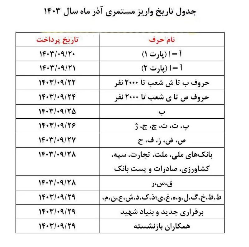 جدول پرداخت حقوق بازنشستگان