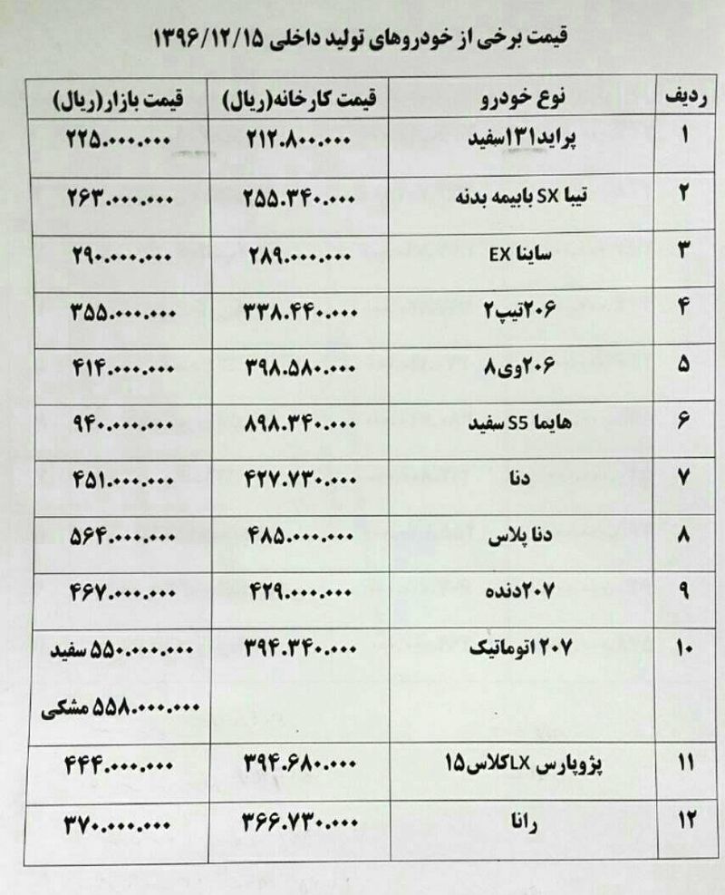 دو مدل خودرو دوباره گران شد