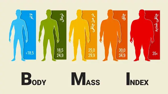 bmi چیست ؟