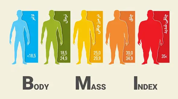 bmi چیست ؟