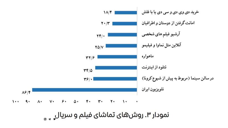 ذائقه-سینمایی-ایرانیان-1