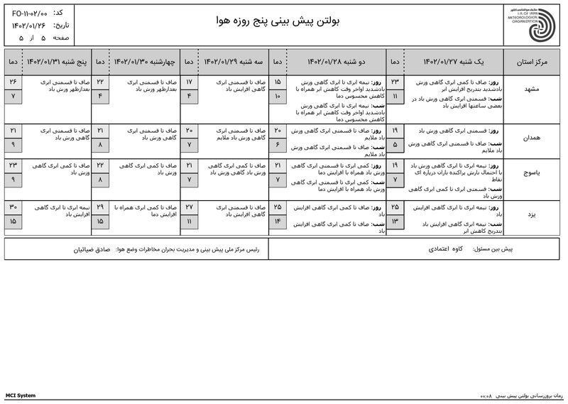 هواشناسی 