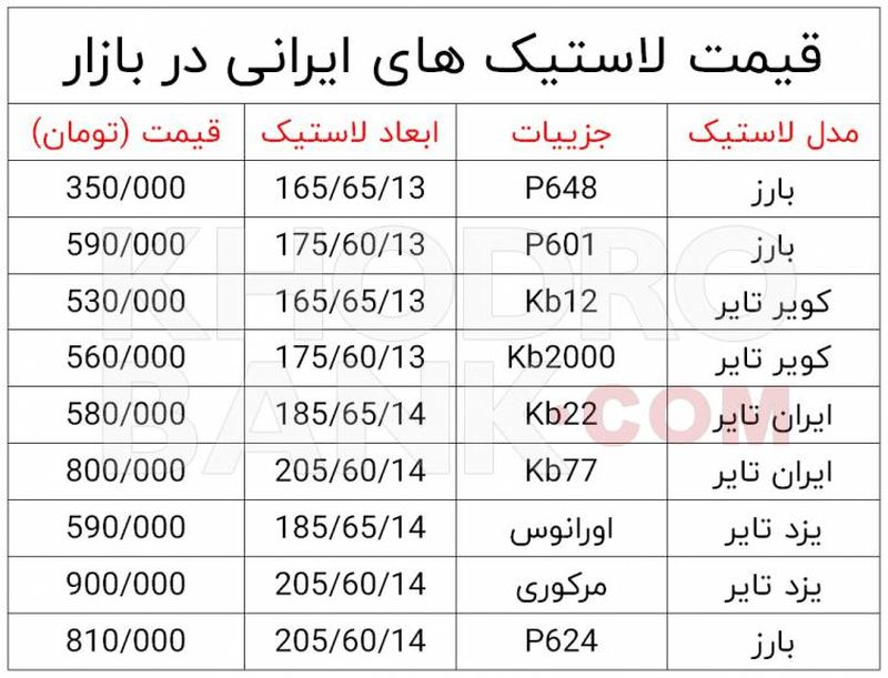 قیمت لاستیک