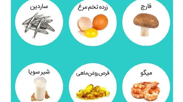 تسکین بیماران کرونایی با ویتامین D